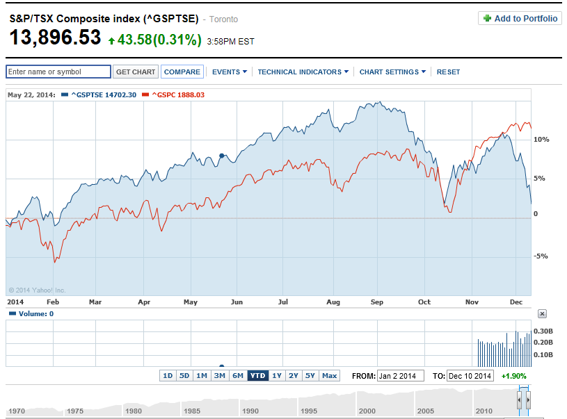 TSX - YTD.png